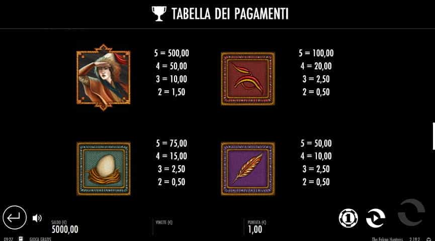 La tabella dei pagamenti della slot The Falcon Huntress
