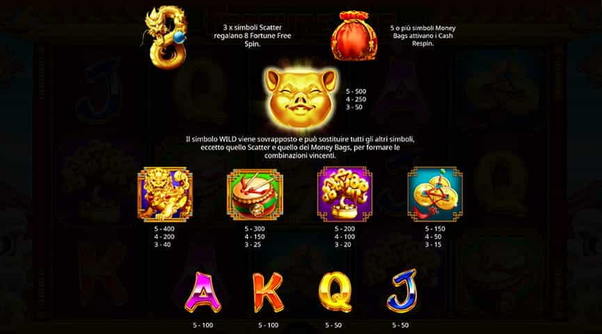 La tabella dei pagamenti della slot The Fortune Pig