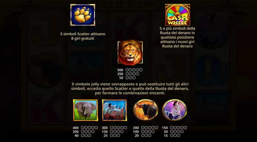 La tabella dei pagamenti della slot The King