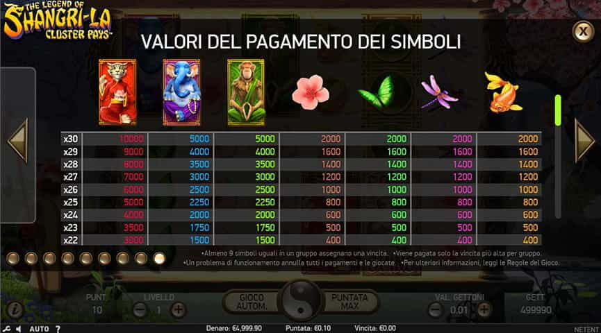 La tabella dei pagamenti della slot The Legend of Shangri-La Cluster Pays