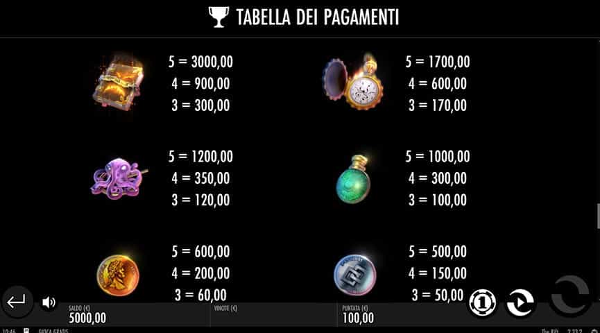 La tabella dei pagamenti della slot The Rift