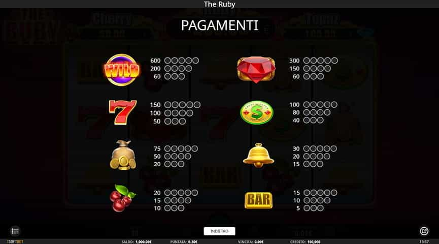 La tabella dei pagamenti della slot The Ruby