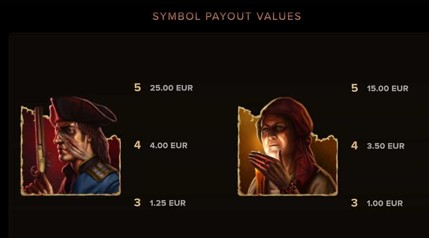 La tabella dei pagamenti della slot The Wolf’s Bane