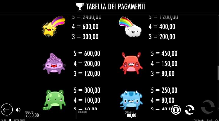 La tabella dei pagamenti della slot Toki Time