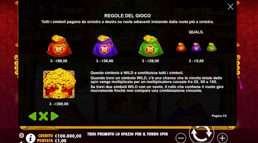La tabella dei pagamenti della slot Tree of Riches
