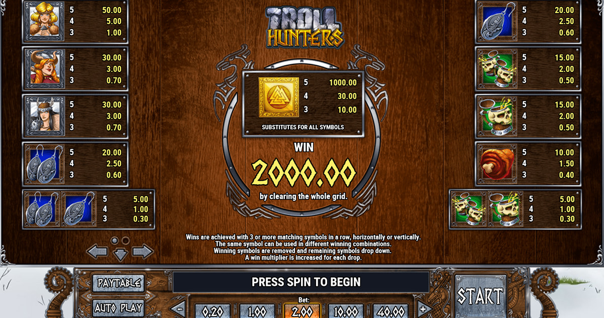 La tabella dei pagamenti della slot Troll Hunters