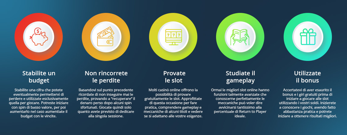 Infografica con consigli pratici e trucchi per giocare alle slot online: gestione del budget, uso dei bonus e modalità demo