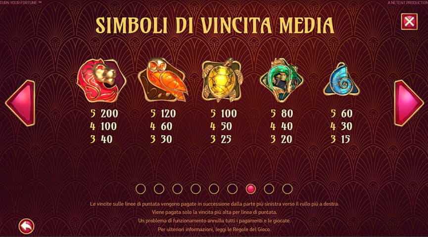 La tabella dei pagamenti della slot Turn Your Fortune