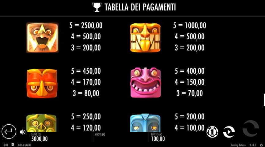 La tabella dei pagamenti della slot Turning Totems