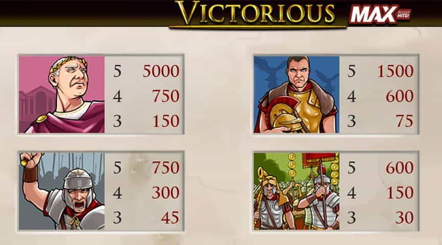 La tabella dei pagamenti della slot Victorious Max