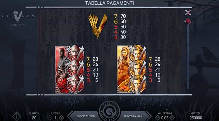 La tabella dei pagamenti della slot Vikings