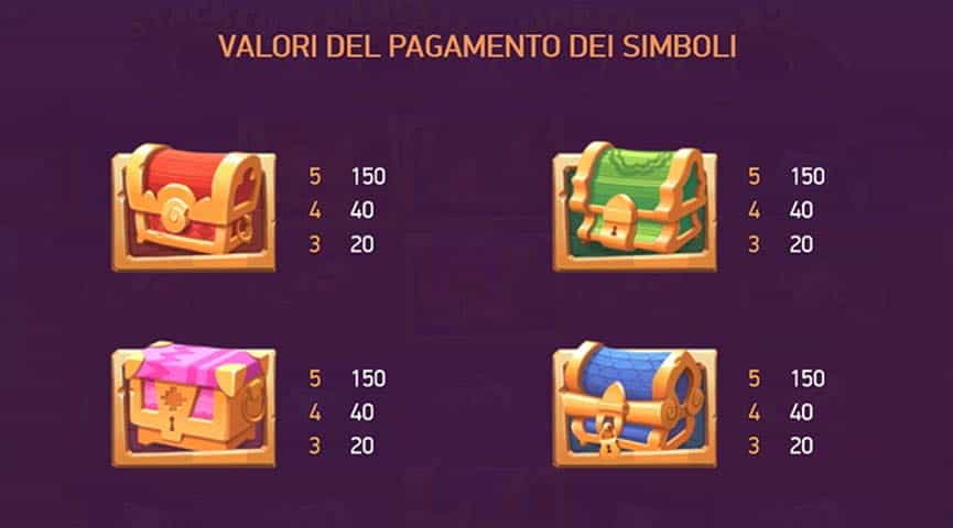 La tabella dei pagamenti della slot Wild Bazaar