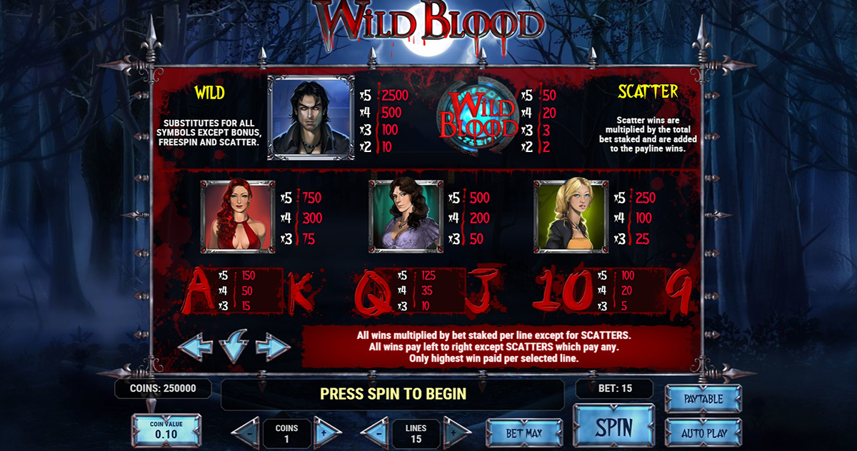 La tabella dei pagamenti della slot Wild Blood