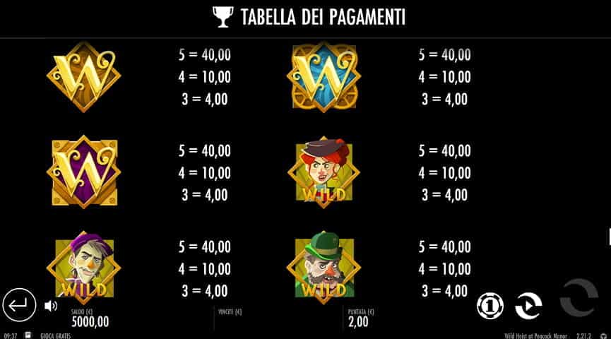 La tabella dei pagamenti della slot Wild Heist at Peacock Manor