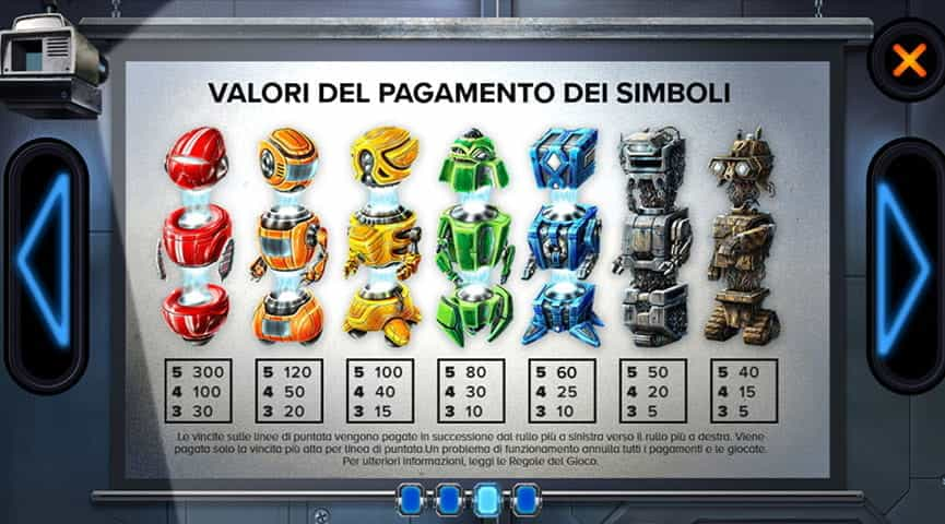 La tabella dei pagamenti della slot Wild-o-tron 3000