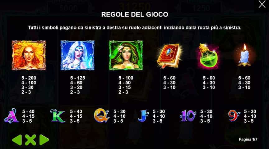 La tabella dei pagamenti della slot Wild Spells