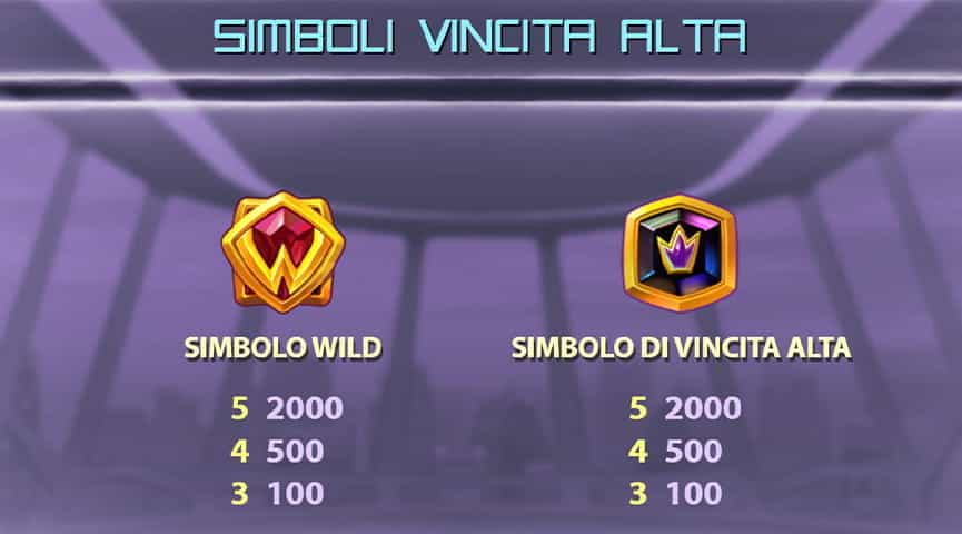 La tabella dei pagamenti della slot Wild Worlds
