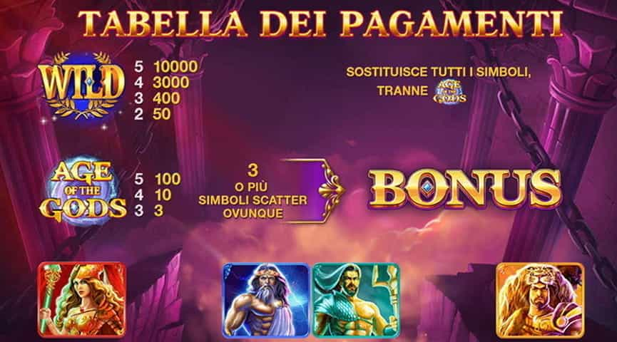 La tabella pagamenti della slot Age of the Gods.