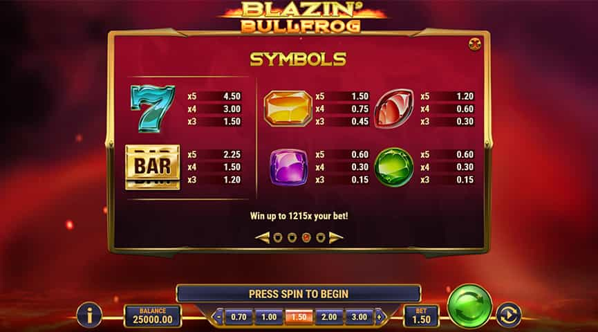 La tabella dei pagamenti della slot Blazin' Bullfrog