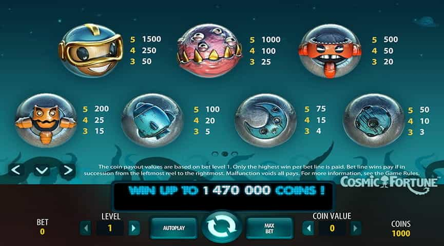 La tabella dei pagamenti della slot Cosmic Fortune