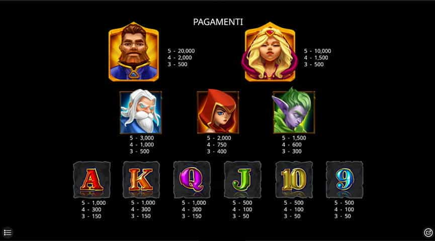 La tabella dei pagamenti della slot Crystal Clans