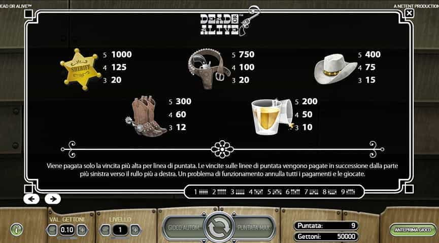 : La tabella pagamenti della slot Dead or Alive.