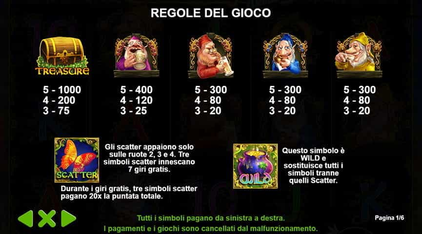 La tabella dei pagamenti della slot Dwarven Gold Deluxe