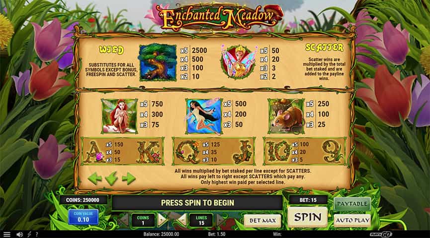 La tabella dei pagamenti della slot Enchanted Meadow