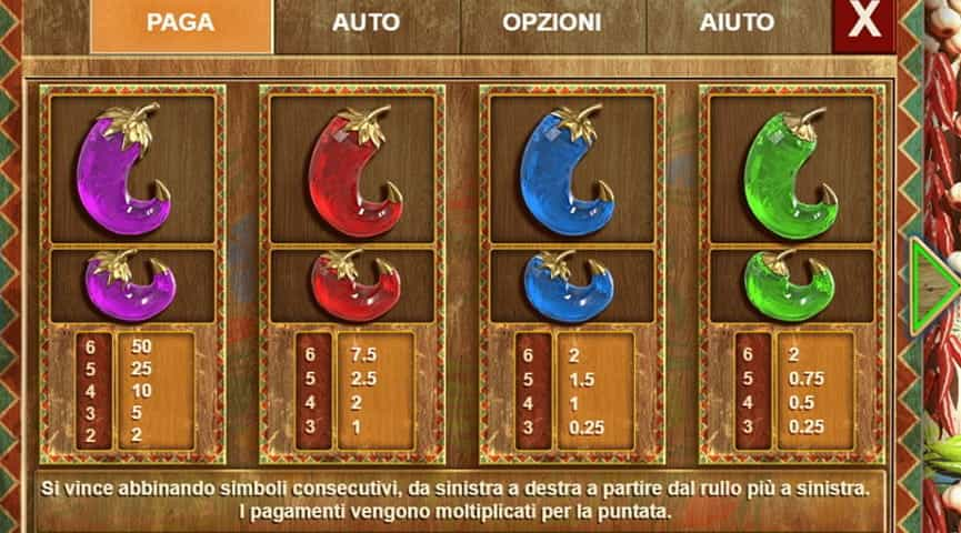 La tabella dei pagamenti della slot Extra Chilli