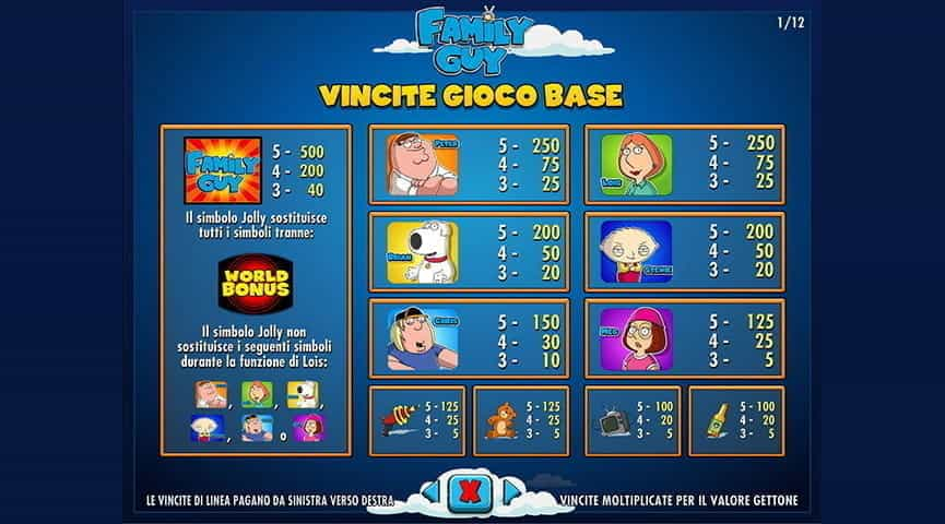 La tabella pagamenti della slot Family Guy.