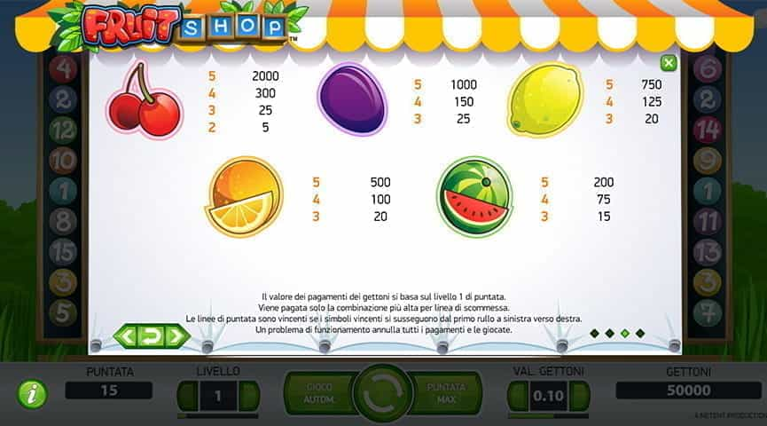 La tabella pagamenti della slot Fruit Shop.