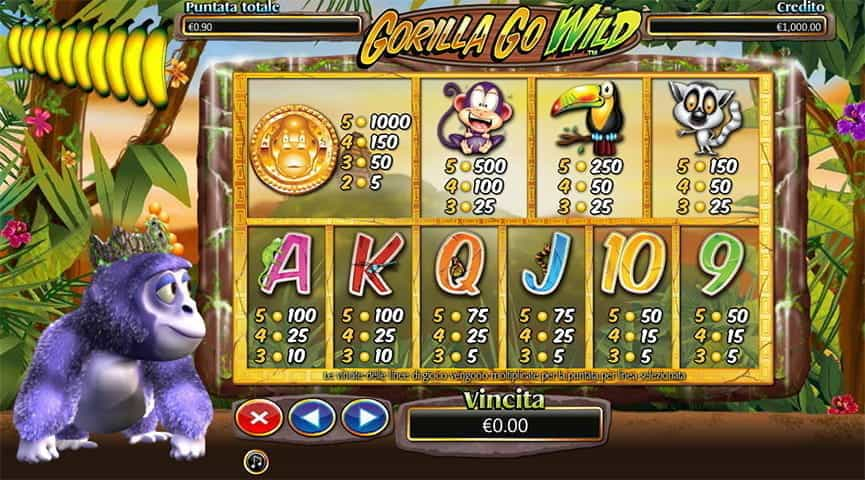 La tabella pagamenti della slot Gorilla Go Wild.