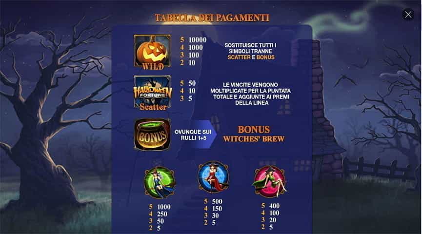 La tabella pagamenti della slot Halloween Fortune