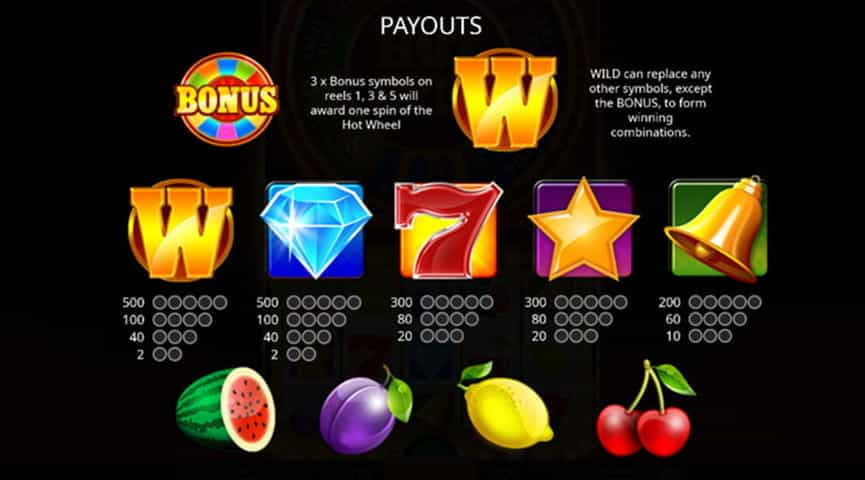 La tabella dei pagamenti della slot Hot Spin