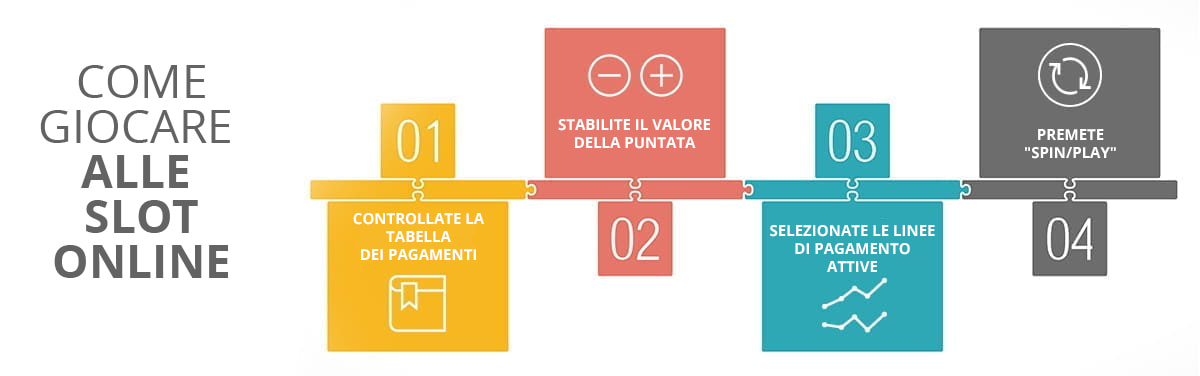 Infografica su come giocare