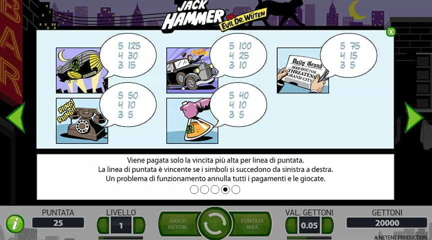 La tabella pagamenti della slot Jack Hammer.