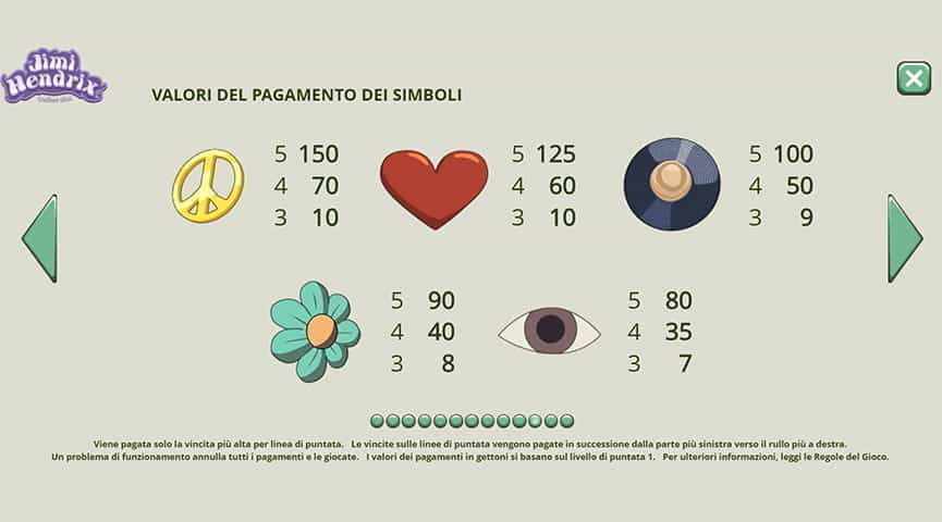 : La tabella pagamenti della slot Jimi Hendrix.