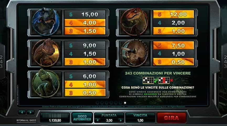 La tabella pagamenti della slot Jurassic Park.