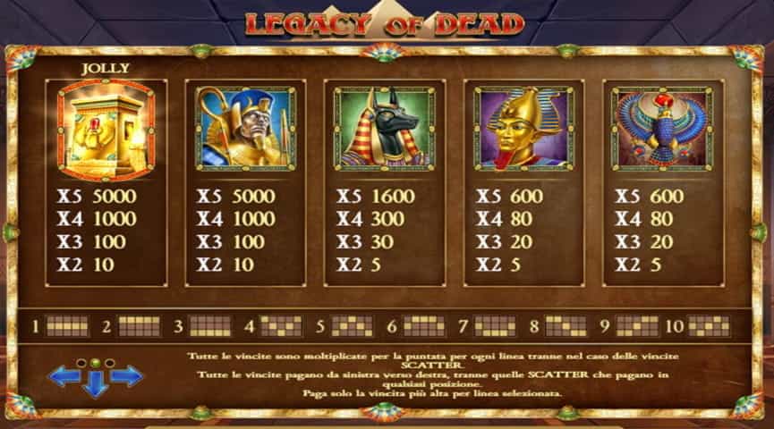 La tabella dei pagamenti della slot Legacy of Dead