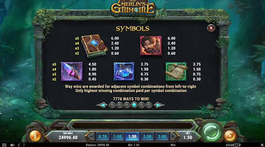 La tabella dei pagamenti della slot Merlin’s Grimoire