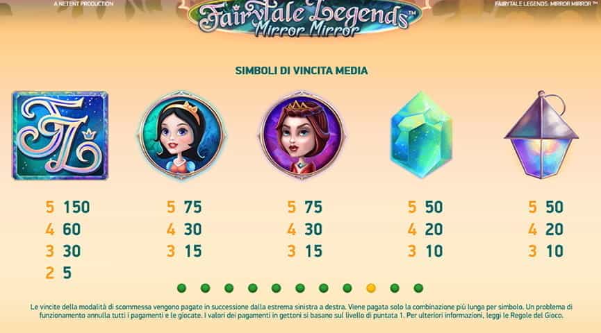 La tabella dei pagamenti della slot Mirror Mirror