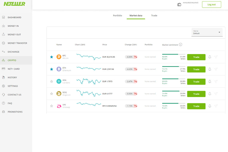 La lista delle criptovalute negoziabili su Neteller.