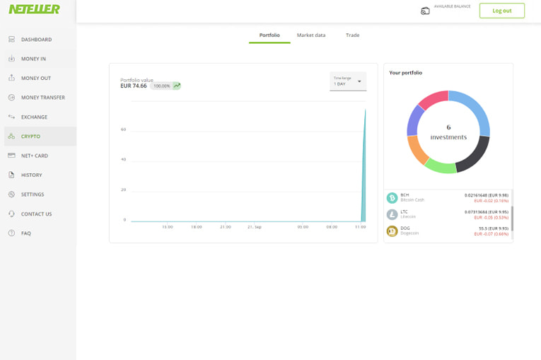 Simulazione di un portafoglio crypto su Neteller.