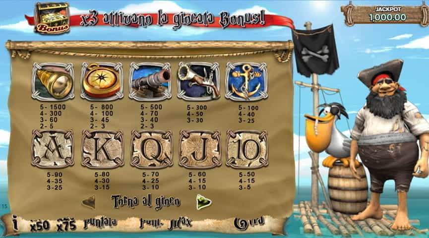 La tabella pagamenti della slot Pirates’ Millions.