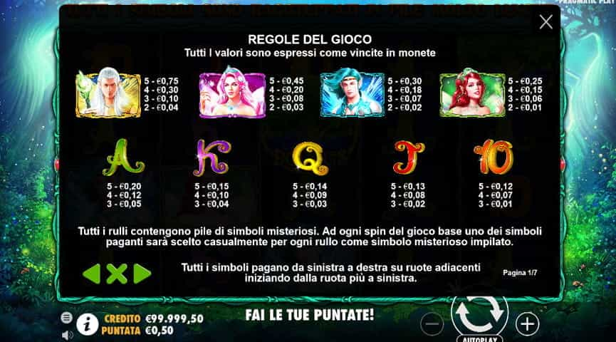 La tabella dei pagamenti della slot Pixie Wings