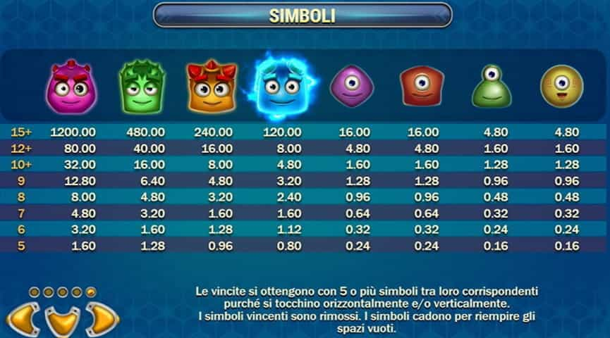 La tabella dei pagamenti della slot Reactoonz