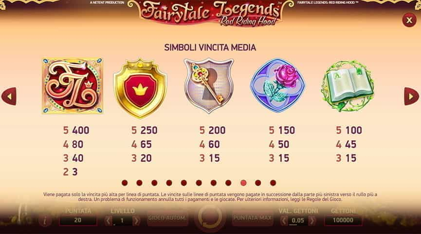 La tabella pagamenti della slot Red Riding Hood.