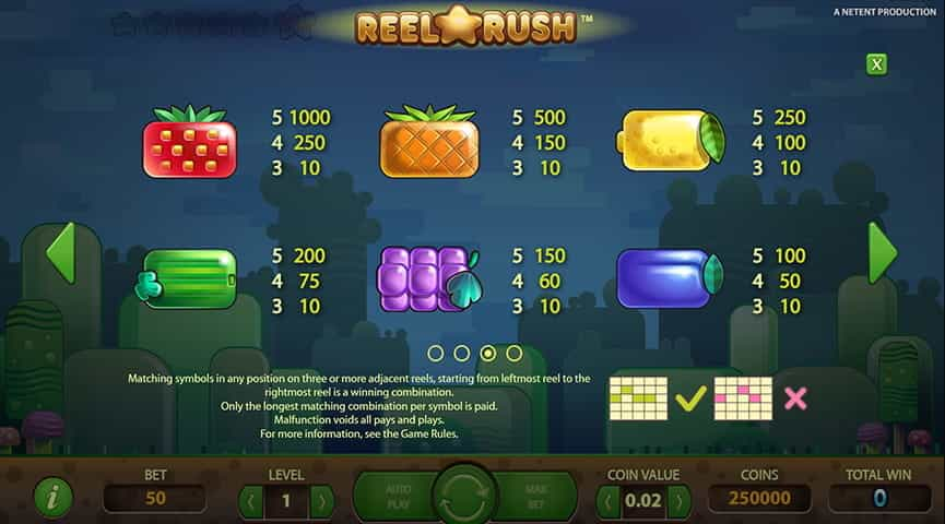 La tabella dei pagamenti della slot Reel Rush