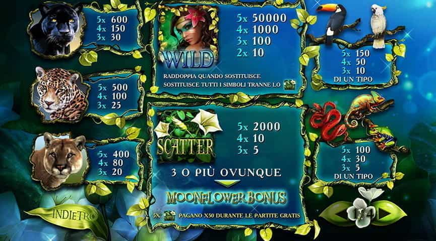 I tabulati dei pagamenti sulla slot Secret of the Amazon.