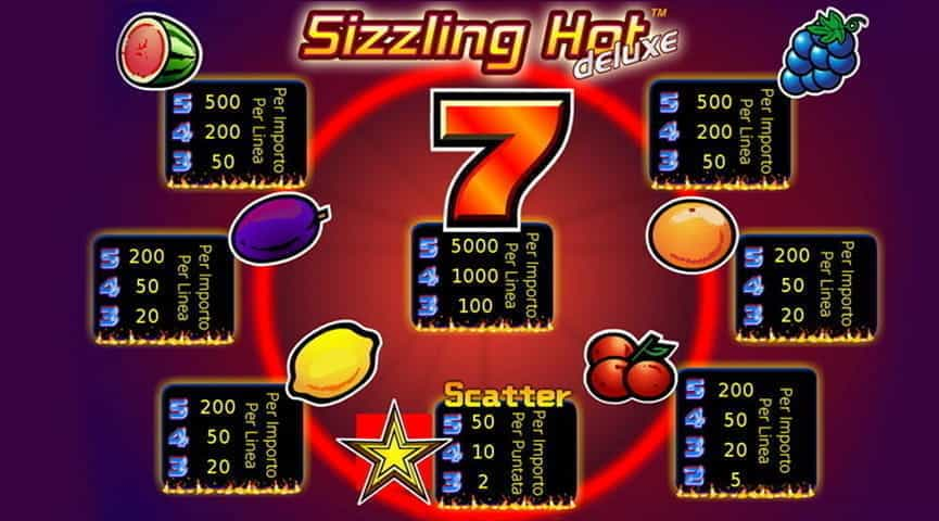 La tabella pagamenti della slot Sizzling Hot.